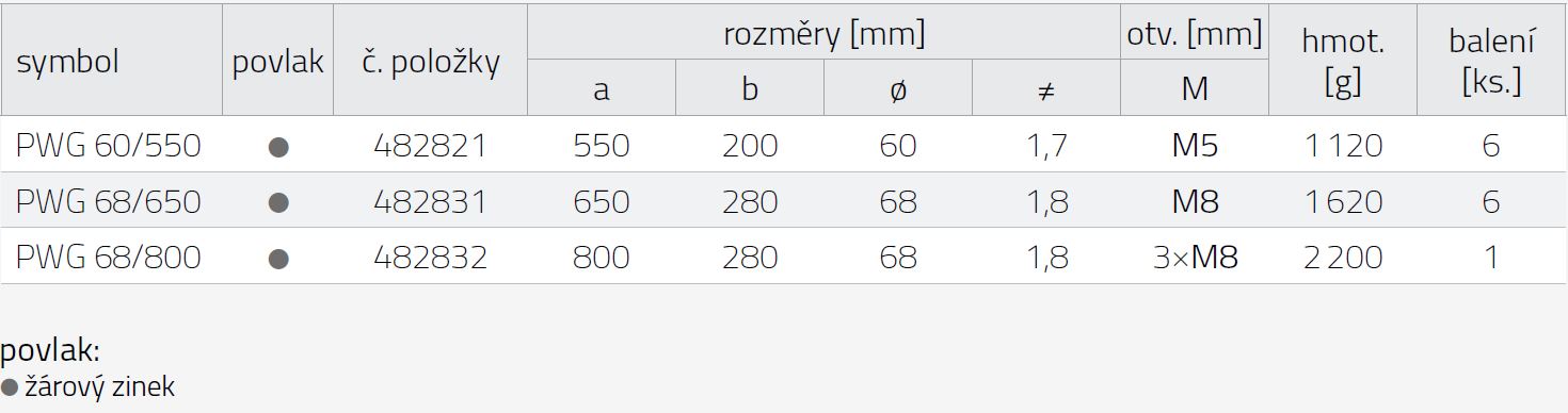 Tabulka rozměrů PWU